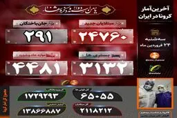 آخرین آمار فوتی‌های کرونا در کشور 24 فروردین 1400 / آمار کشته ها در مرز 300 نفر در روز