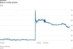 عکس / چارت قیمتی نفت برنت دریای شمال