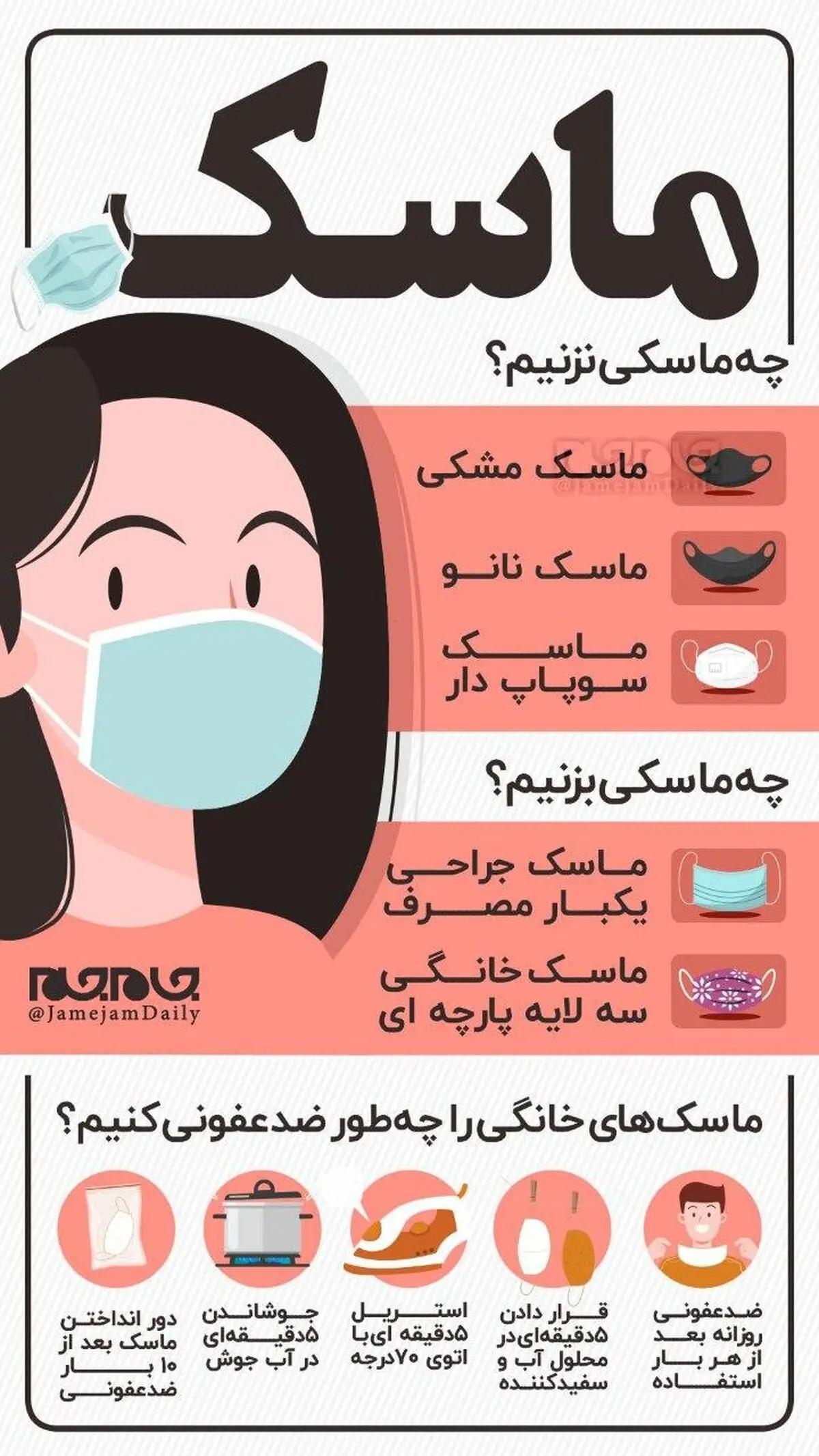 چه ماسکی نزنیم؟ + اینفوگرافی