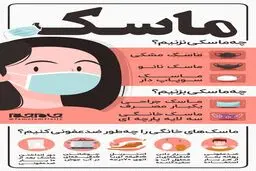 چه ماسکی نزنیم؟ + اینفوگرافی