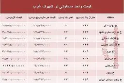 نرخ قطعی آپارتمان در شهرک غرب؟ +جدول