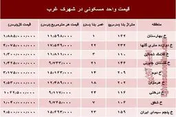 نرخ قطعی آپارتمان در شهرک غرب؟ +جدول