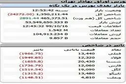 شاخص کل بورس، امروز ۱۶ دی ۹۹ + جدول