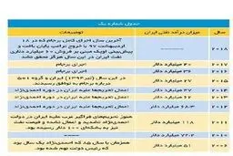 اگر روحانی رئیس جمهور نبود اقتصاد ایران چگونه بود؟