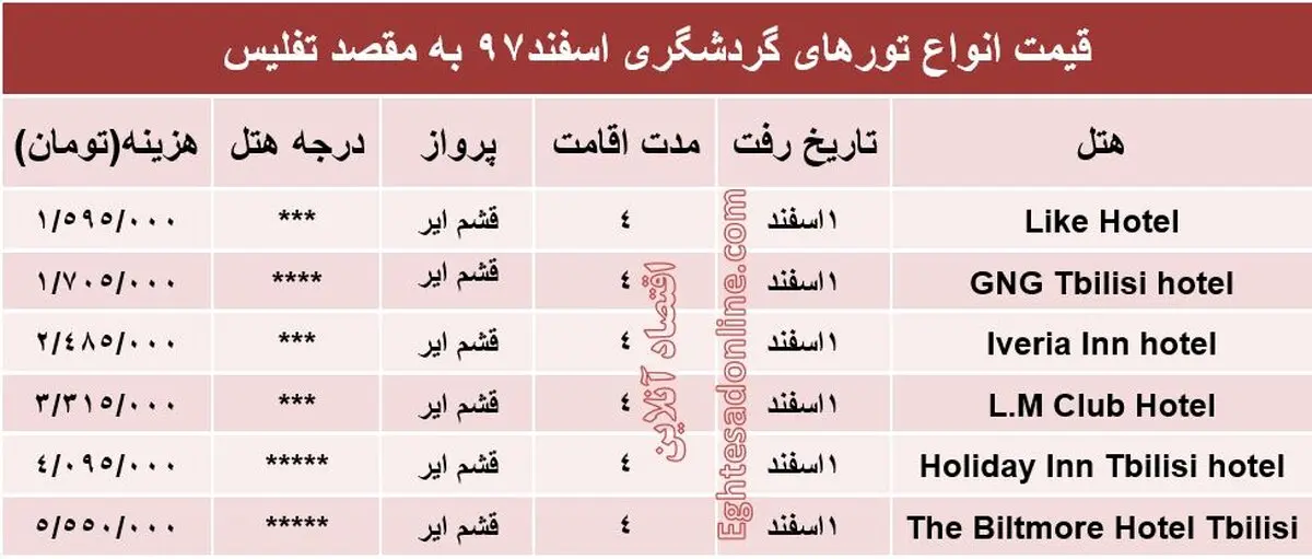 تور ۴روزه گرجستان چقدر تمام می‌شود؟
