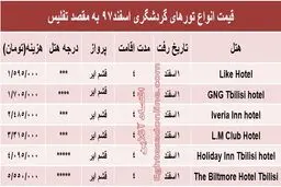 تور ۴روزه گرجستان چقدر تمام می‌شود؟