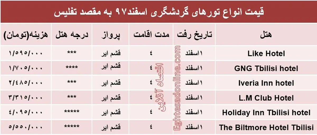 تور ۴روزه گرجستان چقدر تمام می‌شود؟