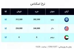 قیمت جدید دلار و یورو در صرافی ملی (۹۹/۱۰/۰۷) + جدول