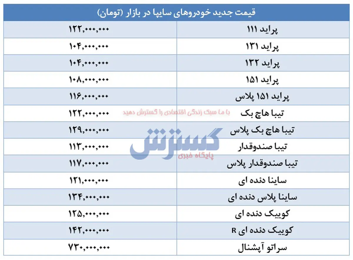 قیمت جدید تیبا، ساینا و کوییک / پراید ۱۲۲ میلیون تومان! + جدول