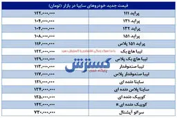 قیمت جدید تیبا، ساینا و کوییک / پراید ۱۲۲ میلیون تومان! + جدول