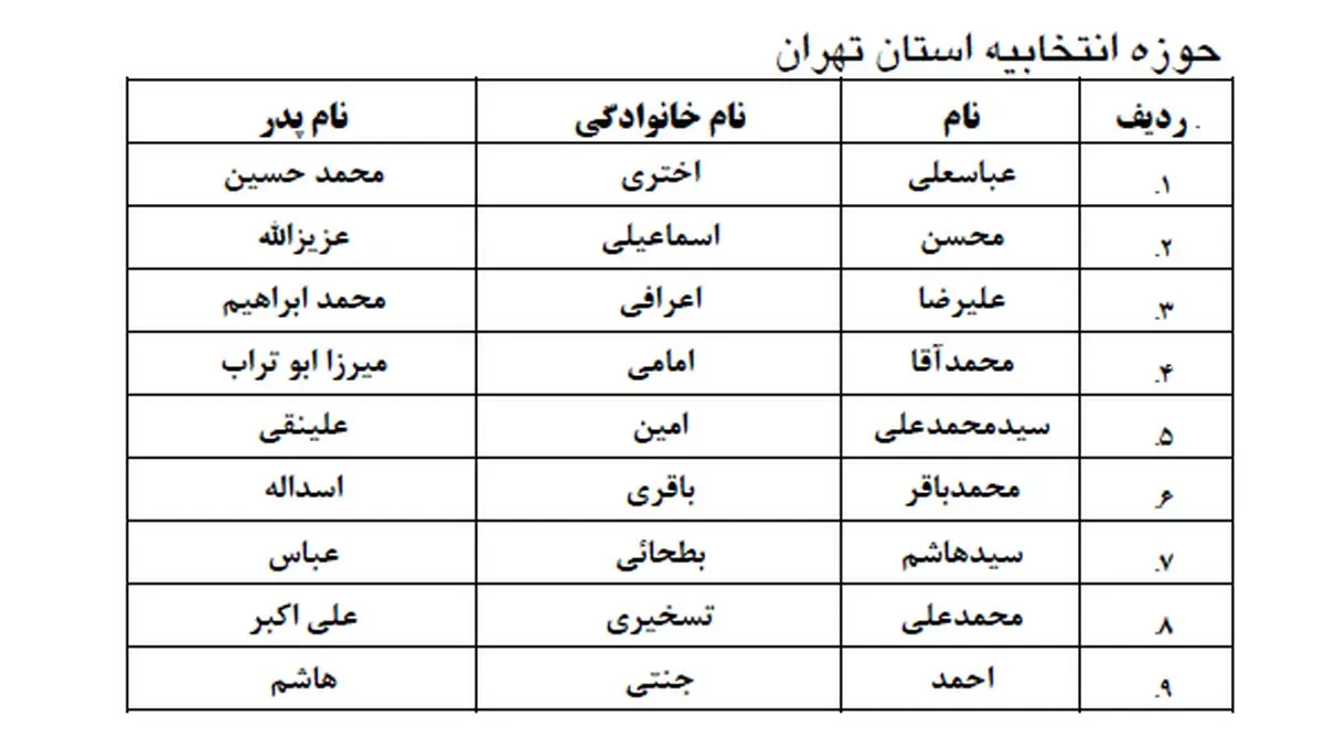 نامزدهای انتخابات خبرگان در حوزه انتخابیه تهران چه کسانی هستند؟