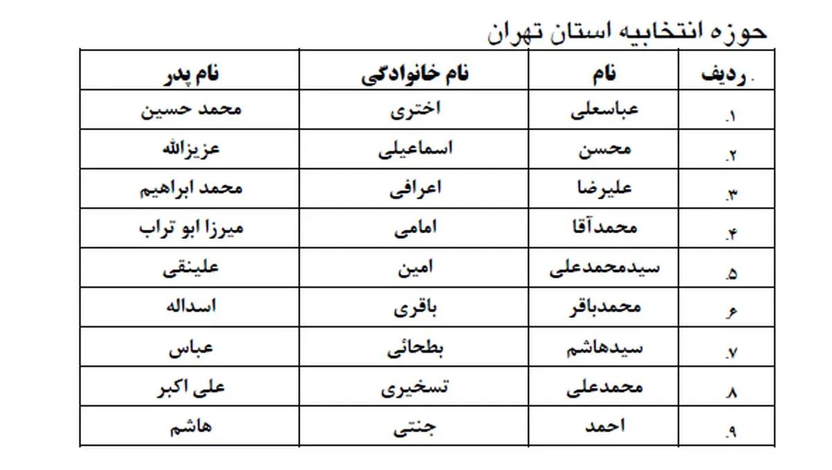 نامزدهای انتخابات خبرگان در حوزه انتخابیه تهران چه کسانی هستند؟