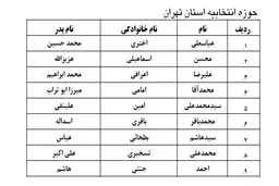نامزدهای انتخابات خبرگان در حوزه انتخابیه تهران چه کسانی هستند؟