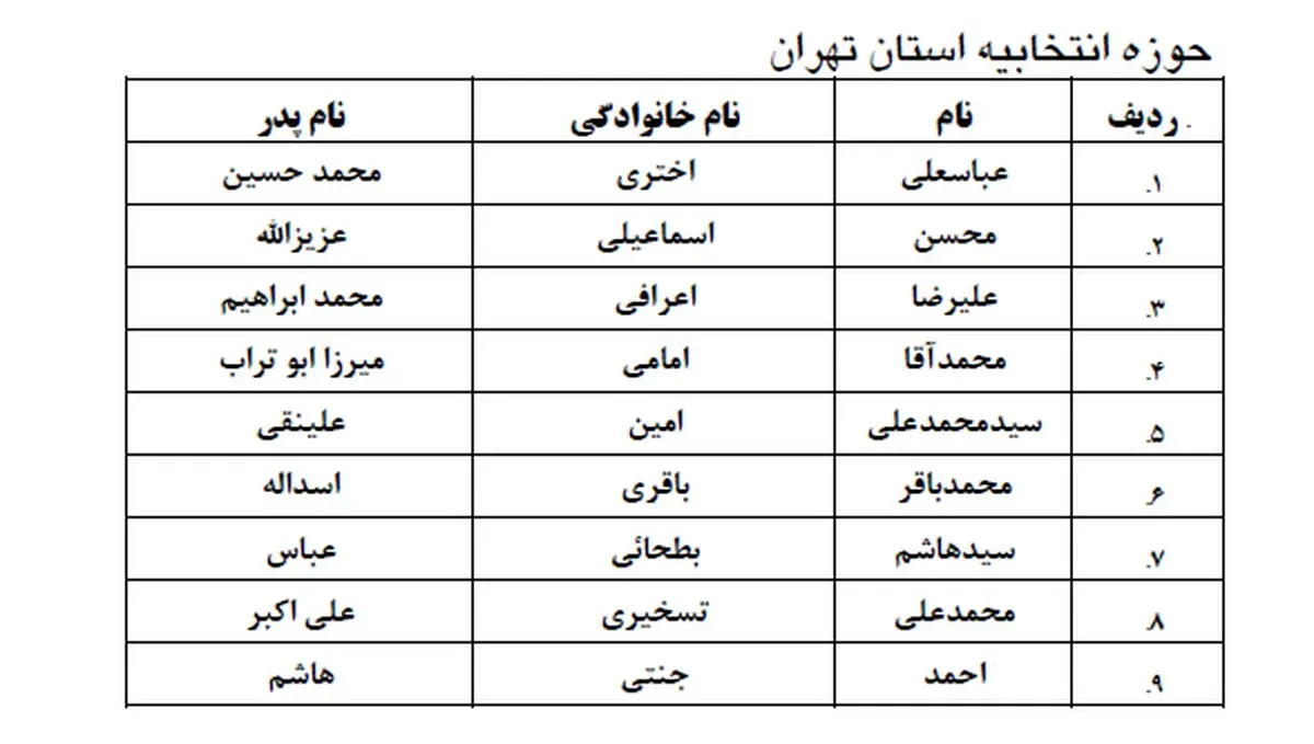 نامزدهای انتخابات خبرگان در حوزه انتخابیه تهران چه کسانی هستند؟