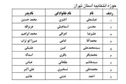 نامزدهای انتخابات خبرگان در حوزه انتخابیه تهران چه کسانی هستند؟