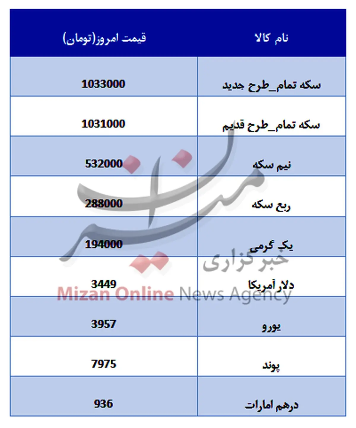 جدول قیمتی سکه و ارز در آخر هفته