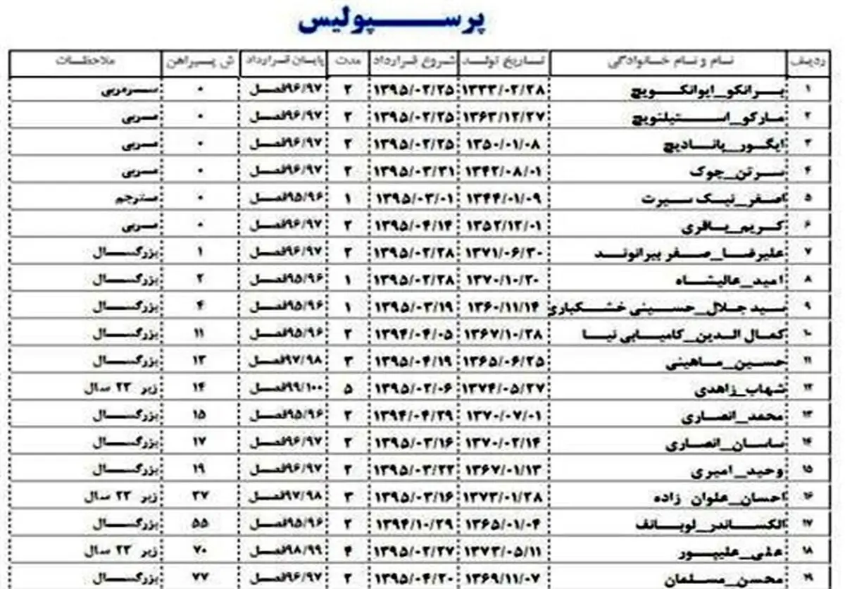 شماره پیراهن بازیکنان پرسپولیس اعلام شد+ عکس