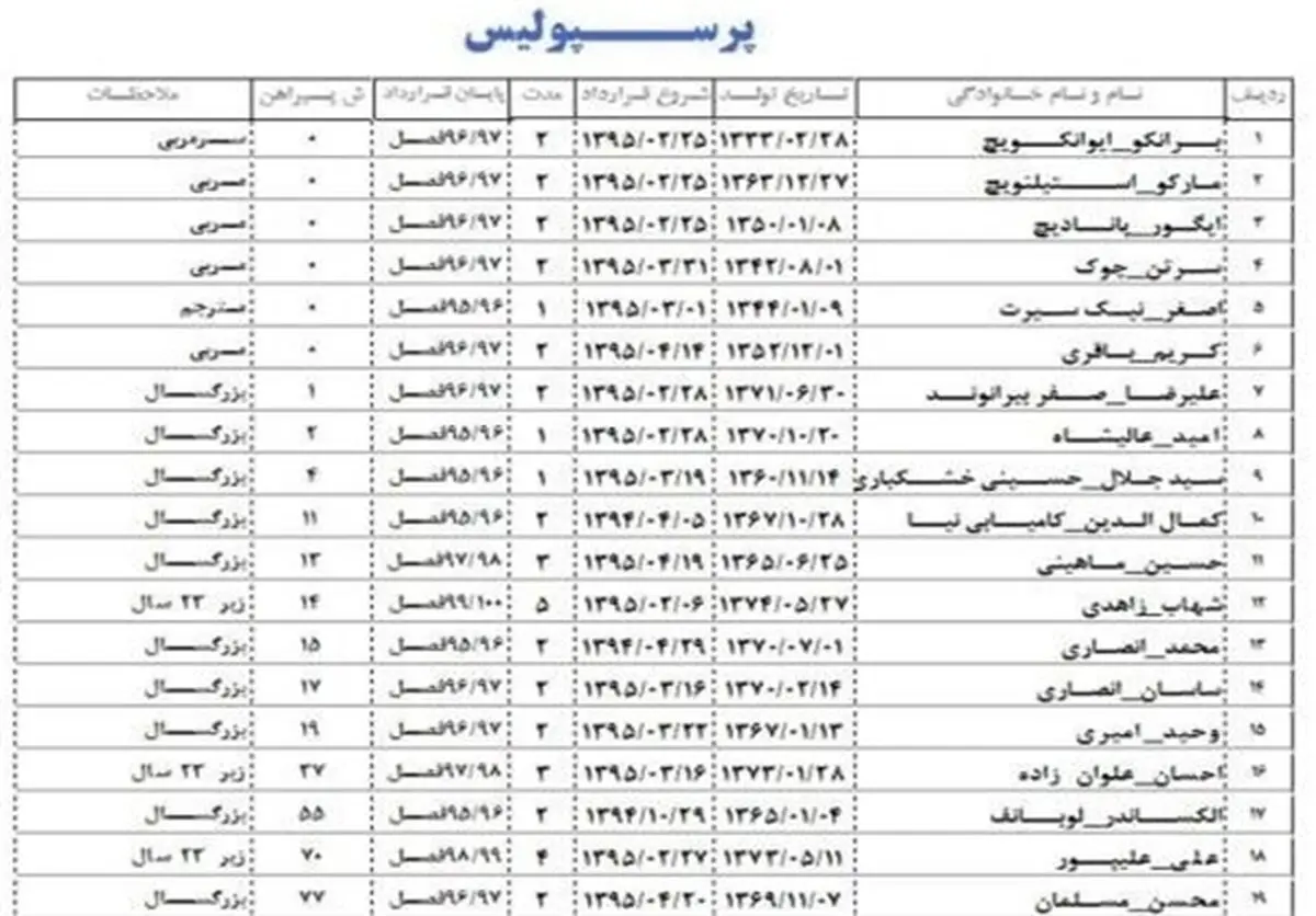 شماره پیراهن بازیکنان پرسپولیس اعلام شد+ عکس