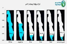 دریاچه ارومیه اندکی پر آب‌تر شد/ آخرین وضعیت تراز آبی/ عکس