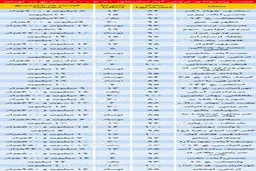 قیمت آپارتمانهای 80 تا 100متر در مناطق مختلف تهران