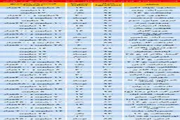 قیمت آپارتمانهای 80 تا 100متر در مناطق مختلف تهران