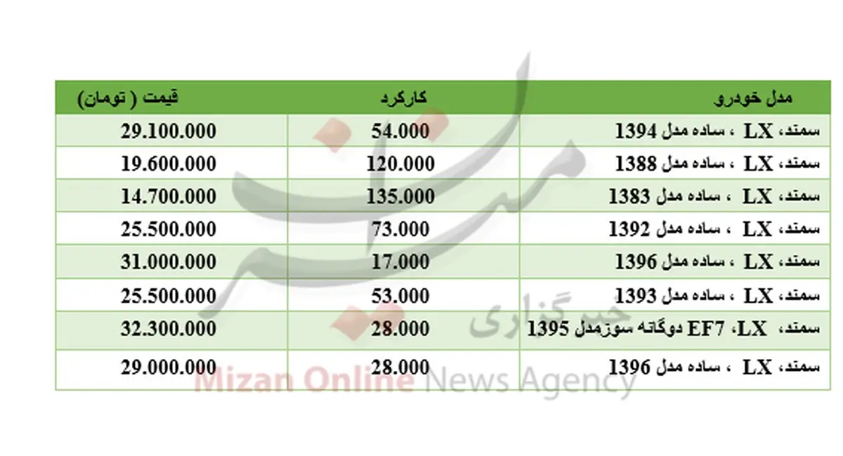 برای خرید سمند چقدر باید هزینه کرد؟