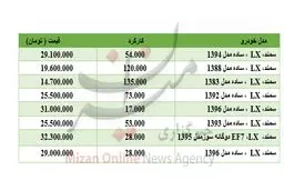 برای خرید سمند چقدر باید هزینه کرد؟