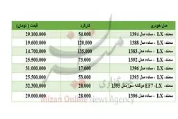 برای خرید سمند چقدر باید هزینه کرد؟