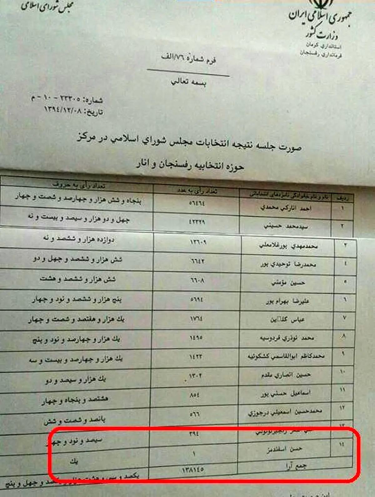 این کاندید فقط یک رای آورد!/ عکس