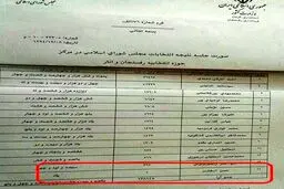 این کاندید فقط یک رای آورد!/ عکس