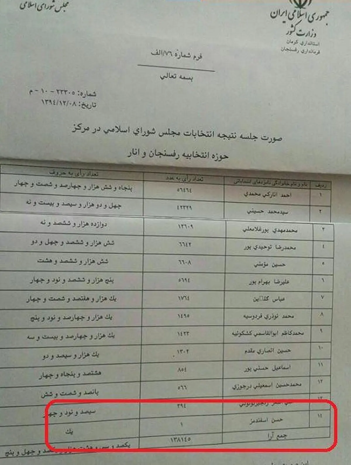 این کاندید فقط یک رای آورد!/ عکس