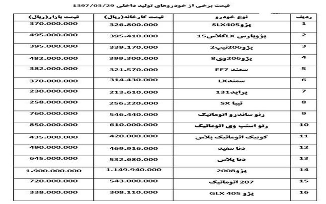 قیمت خودرو «استپ‎وی»و «پژو ۲۰۰۸» ارزان شد + جدول قیمت ها