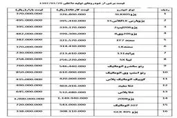 قیمت خودرو «استپ‎وی»و «پژو ۲۰۰۸» ارزان شد + جدول قیمت ها