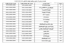 قیمت خودرو «استپ‎وی»و «پژو ۲۰۰۸» ارزان شد + جدول قیمت ها