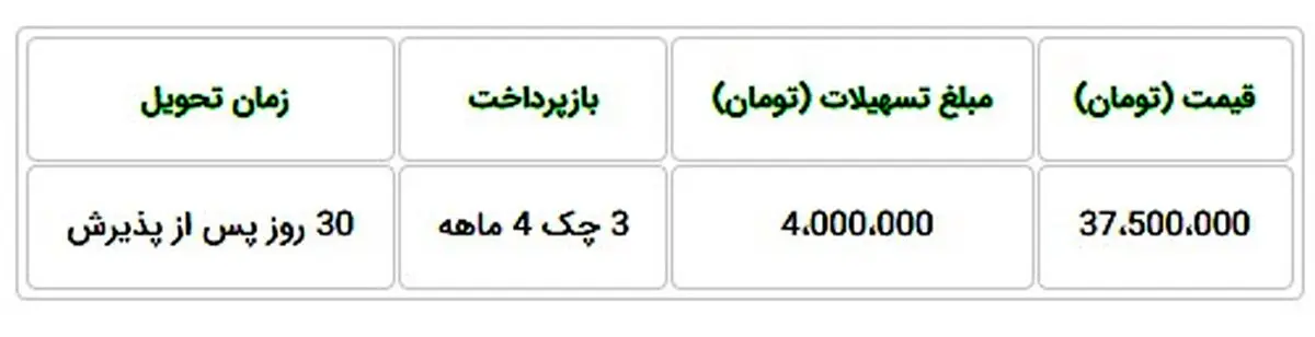 فروش فوری و اقساطی پراید ۱۳۱ از ۱۰ صبح دوشنبه