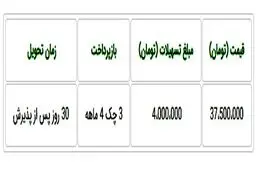 فروش فوری و اقساطی پراید ۱۳۱ از ۱۰ صبح دوشنبه