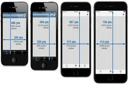 محبوب‌ترین اندازه صفحه نمایش گوشی در جهان