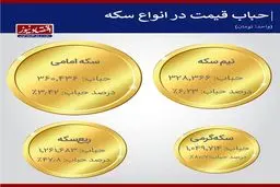 قیمت سکه دوباره سقوط می کند؟ / سکه بخریم یا نه؟