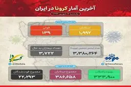 آخرین وضعیت کرونا در کشور + اینفوگرافی