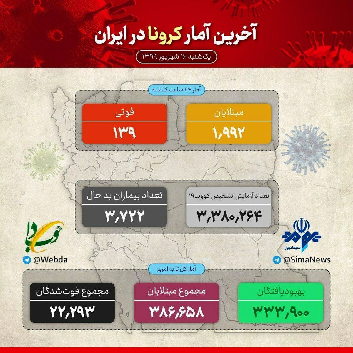 آخرین وضعیت کرونا در کشور + اینفوگرافی