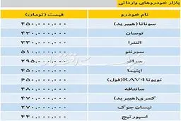 تازه‌ترین قیمت خودروهای خارجی در بازار/ اپتیما ۴۵۰ میلیون، سورنتو ۵۱۰ میلیون