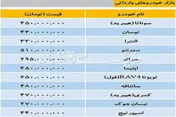 تازه‌ترین قیمت خودروهای خارجی در بازار/ اپتیما ۴۵۰ میلیون، سورنتو ۵۱۰ میلیون