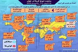 آمار کرونا در جهان تا ۱۸ فروردین + اینفوگرافی