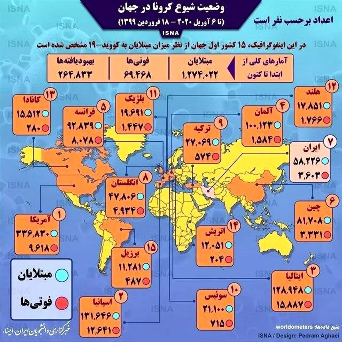 آمار کرونا در جهان تا ۱۸ فروردین + اینفوگرافی