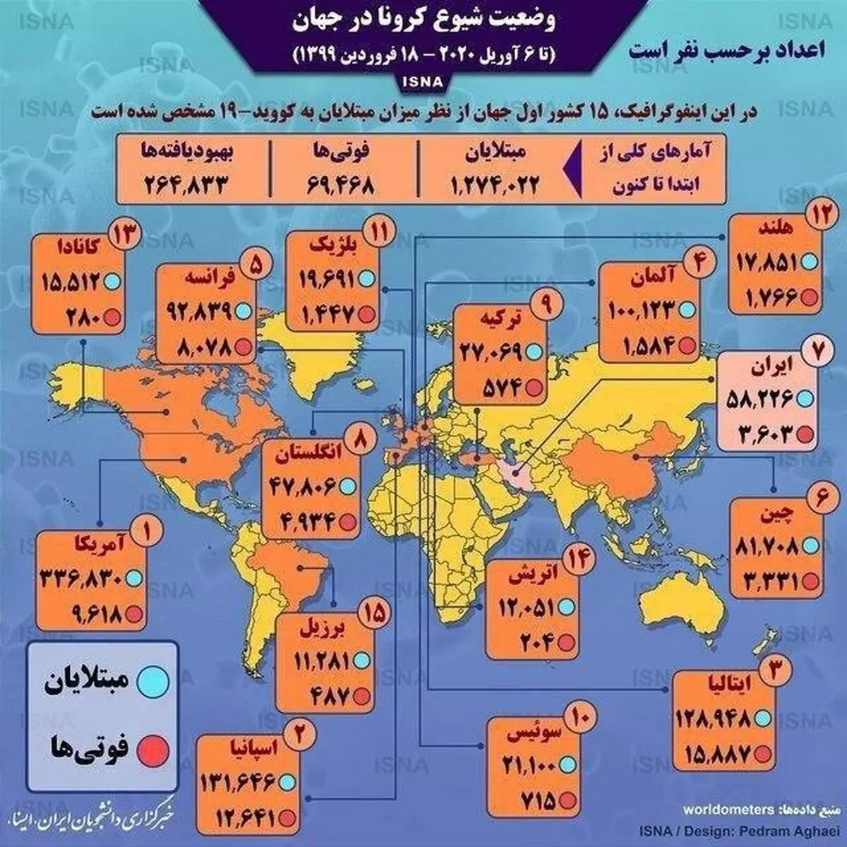 آمار کرونا در جهان تا ۱۸ فروردین + اینفوگرافی