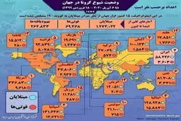 آمار کرونا در جهان تا ۱۸ فروردین + اینفوگرافی