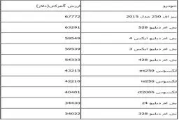 گران ترین خودروهای وارداتی +جدول