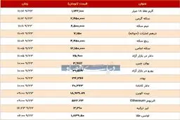 قیمت طلا، سکه و دلار امروز (23 آذر 99) + جدول