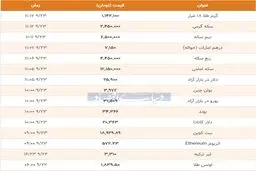 قیمت طلا، سکه و دلار امروز (23 آذر 99) + جدول