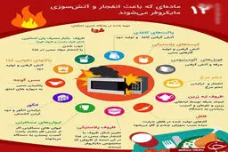 12 ماده غذایی که موجب انفجار مایکروفر می‌شوند+اینفوگرافیک